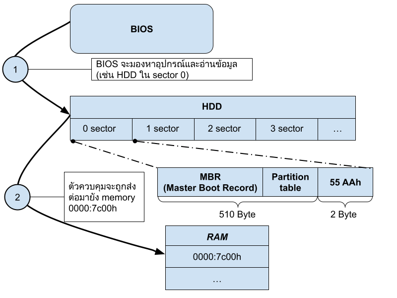 Boot loader